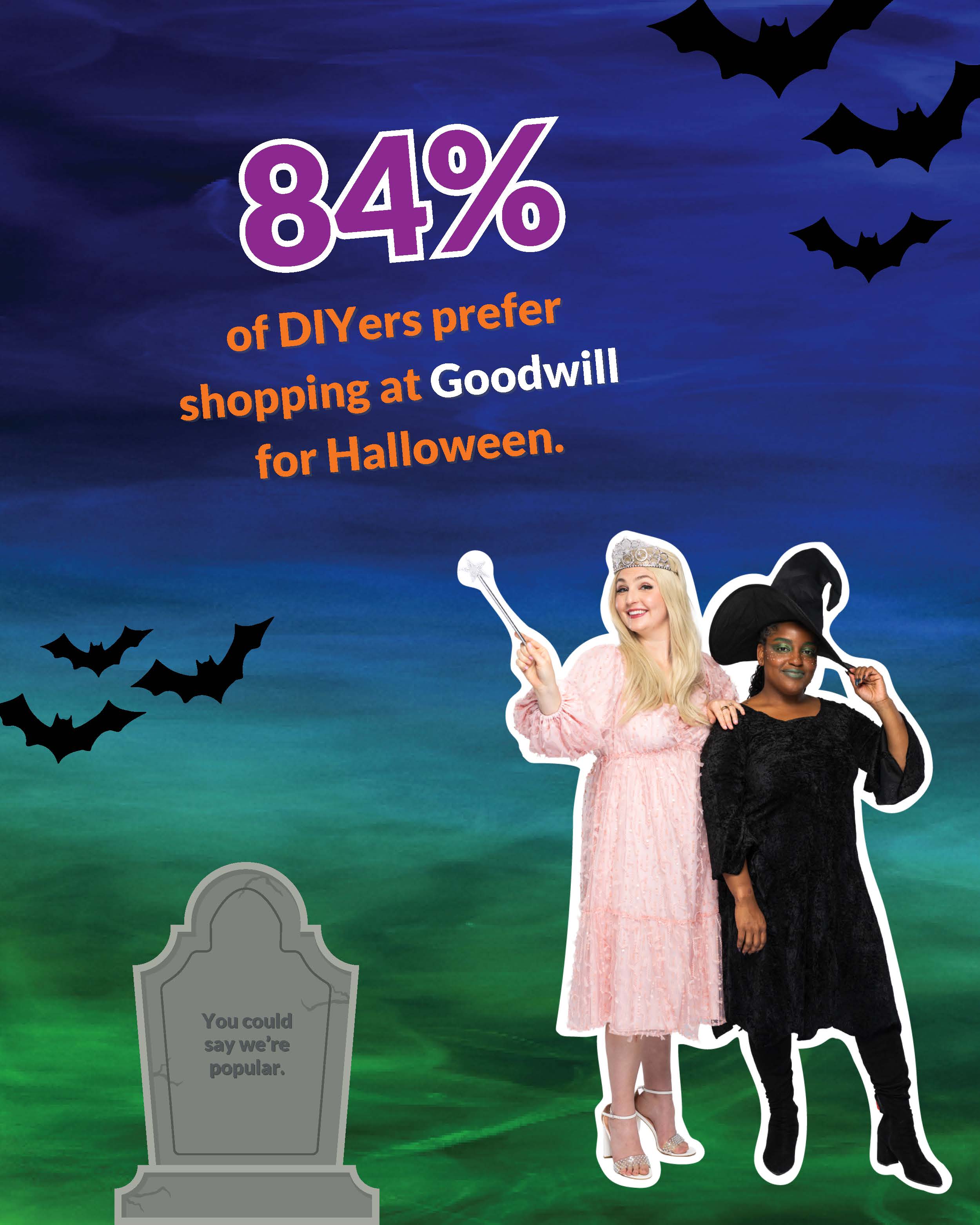 84% of DIYers prefer shopping at Goodwill for Ha84% of DIYers prefer shopping at Goodwill for Halloween.lloween. 84% of DIYers prefer shopping at Goodwill for Halloween.